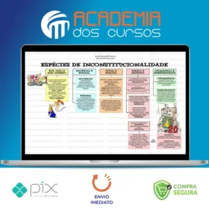 Mapas Mentais - Entendeu Direito ou Quer Que Eu Desenhe