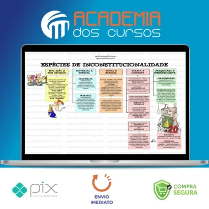 Mapas Mentais - Entendeu Direito ou Quer Que Eu Desenhe